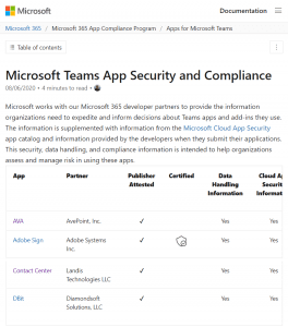 Microsoft 365 app compliance program